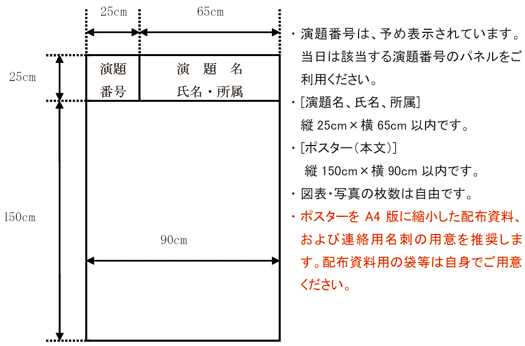 ポスターの発表・展示要領