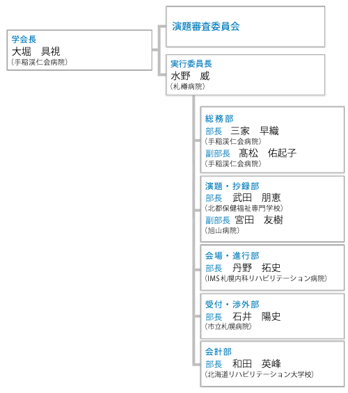 第45回学会組織図