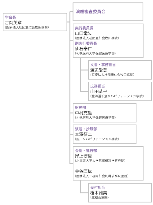 第47回学会組織図