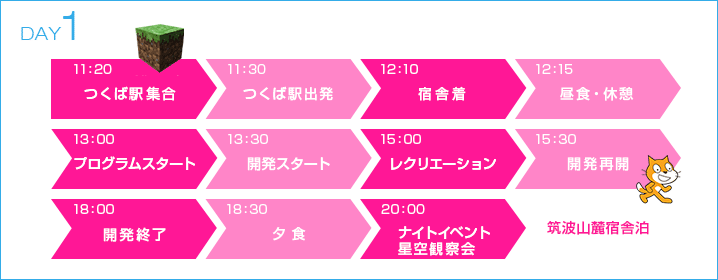 1日目