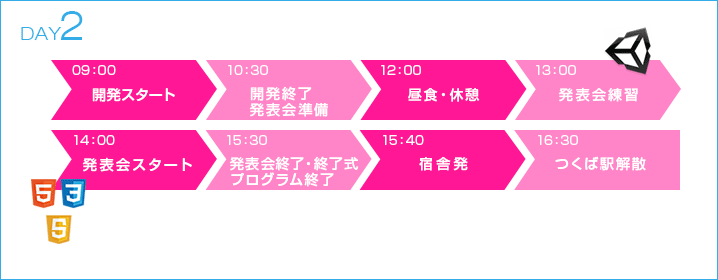 2日目