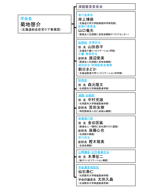 第47回学会組織図