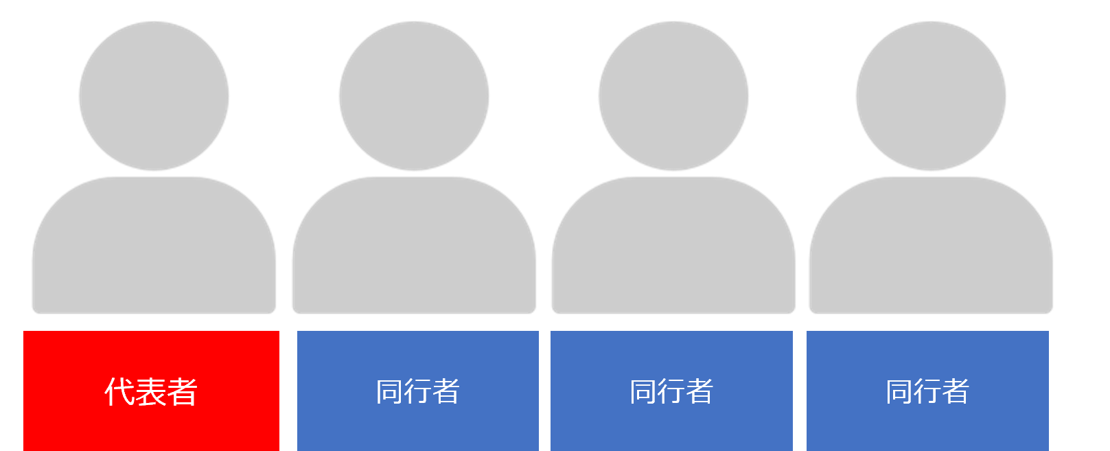 4名様グループの参加例