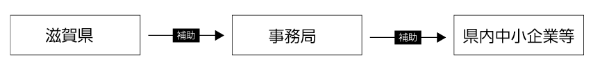 事業スキーム