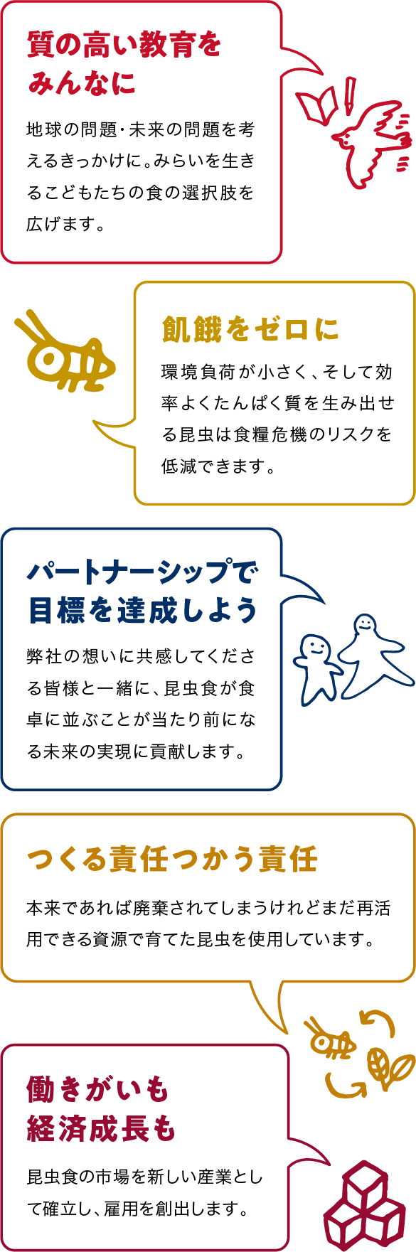 「質の高い教育をみんなに」地球の問題・未来の問題を考えるきっかけに。みらいを生きるこどもたちの食の選択肢を広げます。「飢餓をゼロに」環境負荷が小さく、そして効率よくたんぱく質を生み出せる昆虫は食糧危機のリスクを低減できます。「パートナーシップで目標を達成しよう」弊社の想いに共感してくださる皆様と一緒に、昆虫食が食卓に並ぶことが当たり前になる未来の実現に貢献します。「つくる責任つかう責任」本来であれば廃棄されてしまうけれどまだ再活用できる資源で育てた昆虫を使用しています。「働きがいも経済成長も」昆虫食の市場を新しい産業として確立し、雇用を創出します。