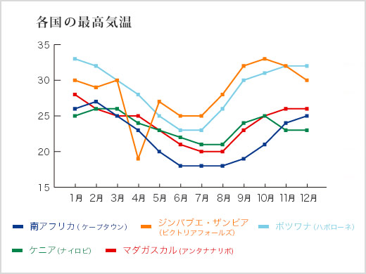 アフリカ特集 旅の準備q A 近畿日本ツーリスト