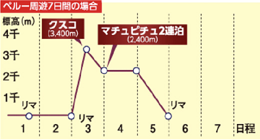 マチュピチュ特集 旅の準備q A 近畿日本ツーリスト