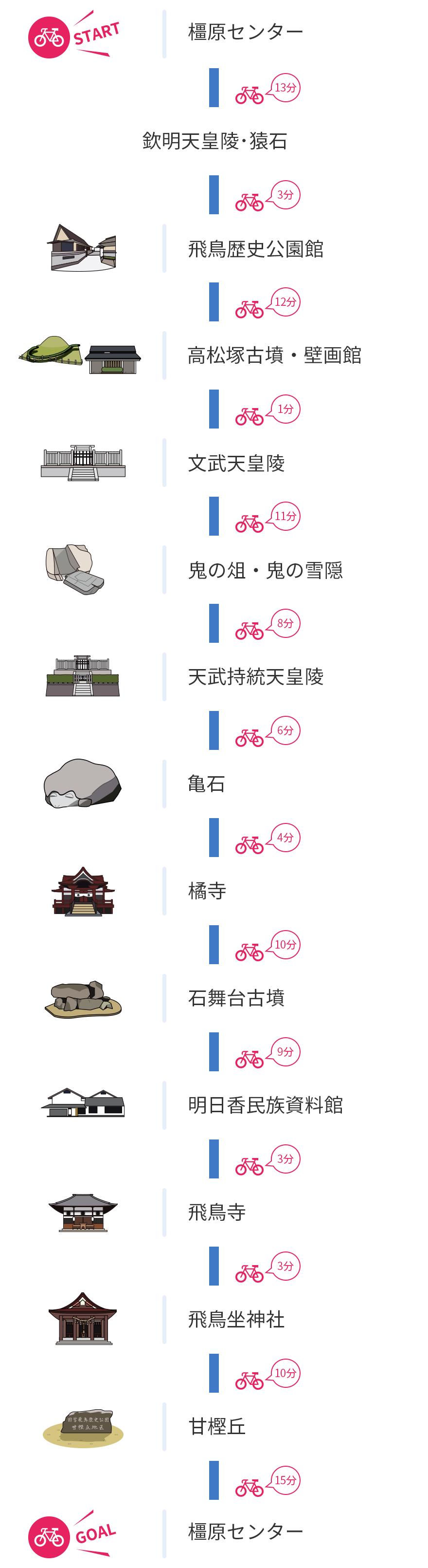 飛鳥 あいだ