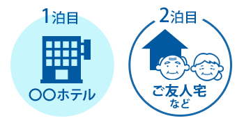 例えば…2泊3日の旅行で、1泊目は●●ホテル、2泊目はご友人宅など