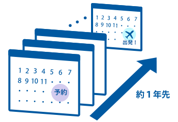約1年先の予約も可能!