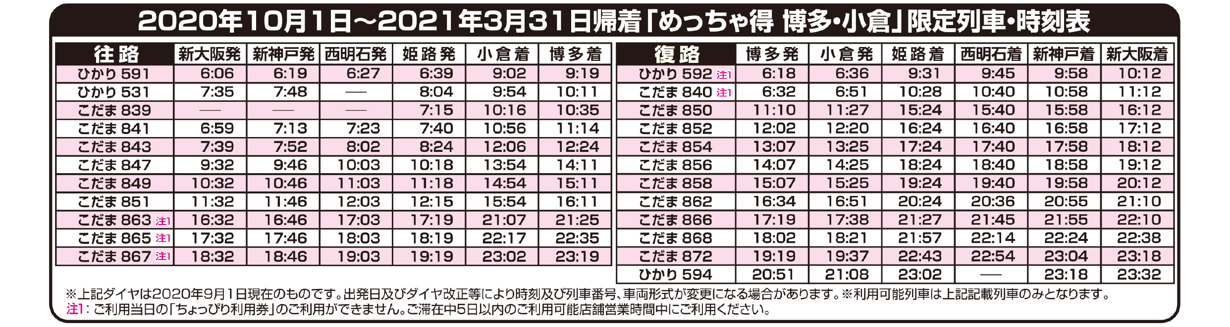 新大阪⇆博多 JR新幹線 指定席 片道1枚