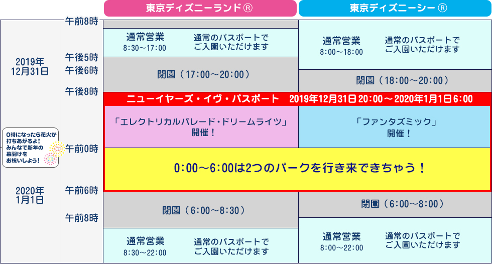 ディズニーカウントダウン年越し2019 2020 チケット抽選応募方法