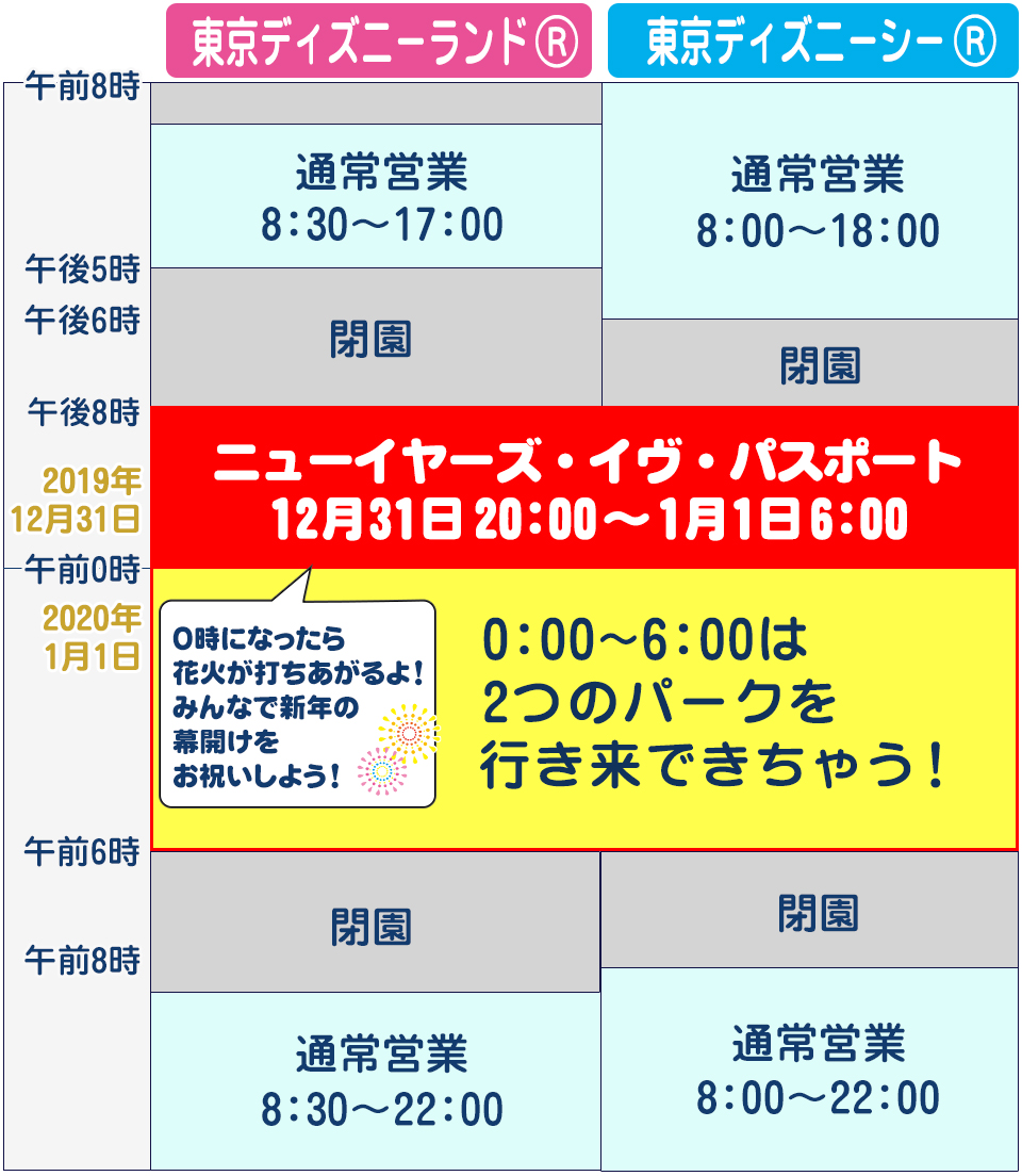 東京ディズニーリゾート R ニューイヤーズ イヴ パスポート付プラン 19 近畿日本ツーリスト