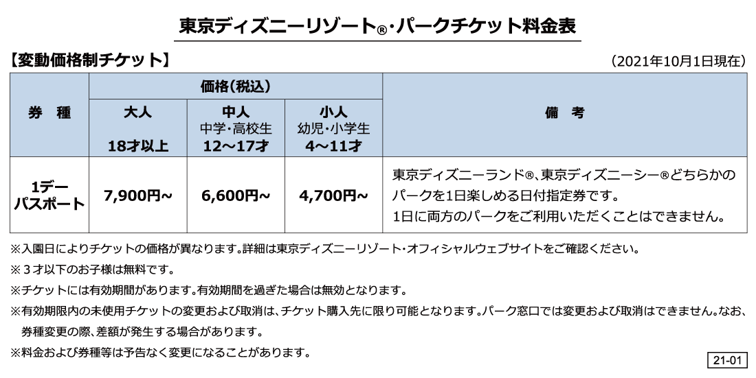 東京ディズニーリゾート（R）・パークチケット料金表