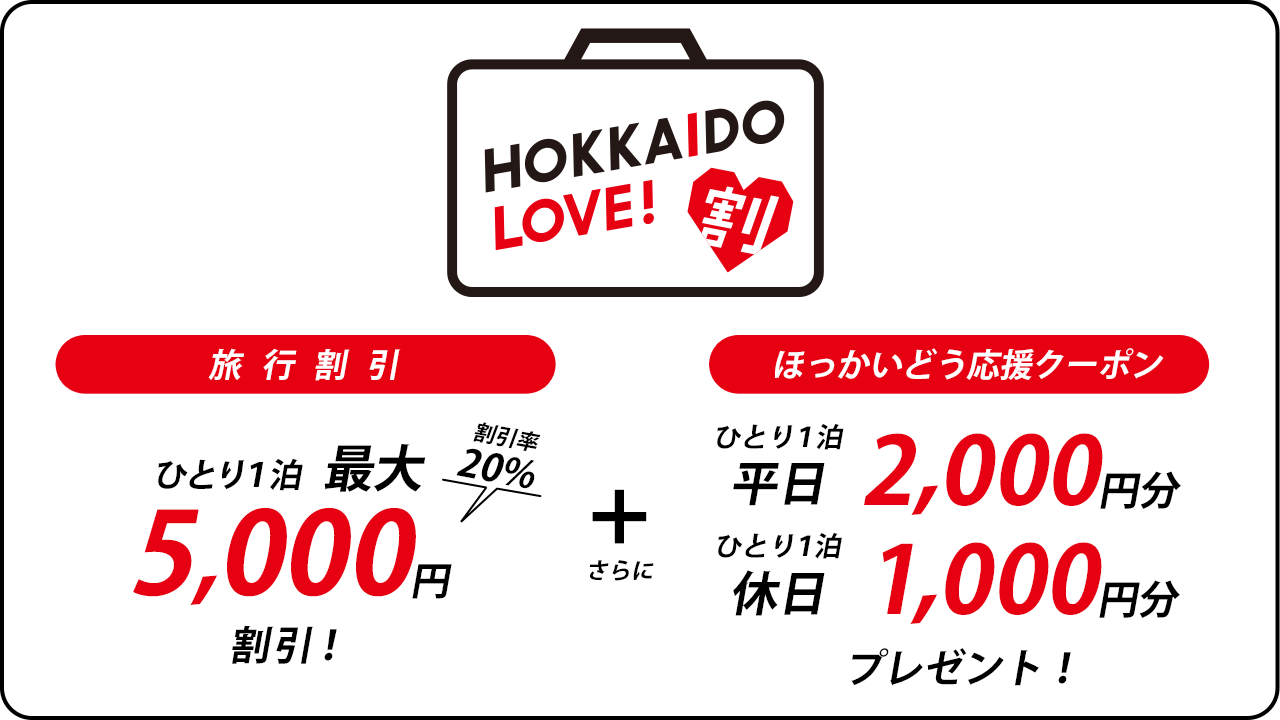 HOKKAIDO LOVE!割 「旅行割引」(ひとり1泊)最大5,000円割引! + 「ほっかいどう応援クーポン」(ひとり1泊・平日)2,000円分(ひとり1泊・休日)1,000円分プレゼント!